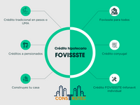 Construtec-Fovissste